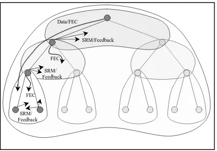 Figure 5: The extent of the multicasted information travels in non-nested scopes�