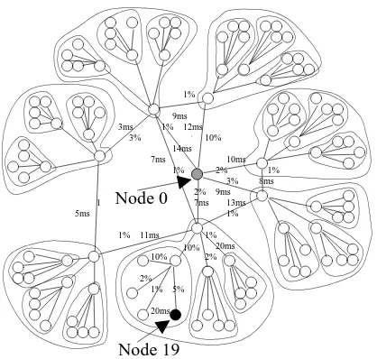 Figure 8: Network simulation topology with 113 nodes