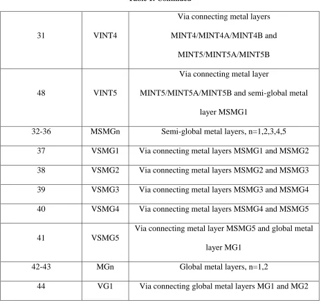 Table 1: Continued 