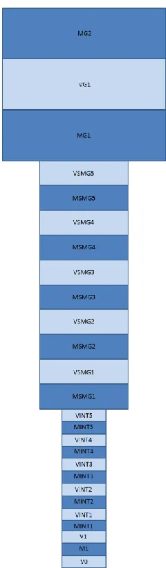 Figure 5: BEOL Metal Layer Stack 
