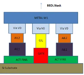Figure 6: FEOL and MOL Layer Stack 