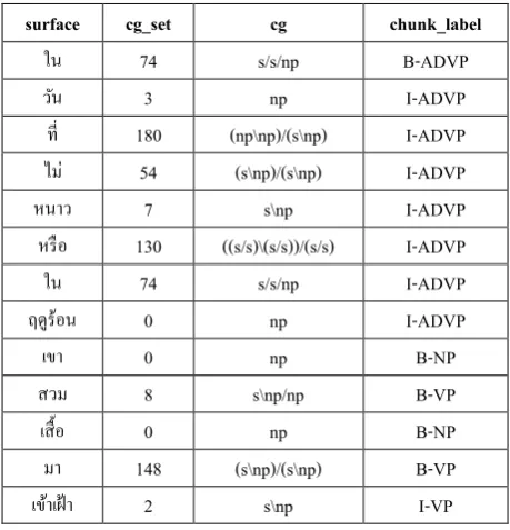 Figure 4 An example of prepared data 