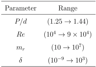 Table 1: Parameters range considered in the study of the critical velocity dependency.