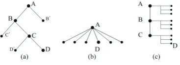 Figure 3: Calculating Complexity