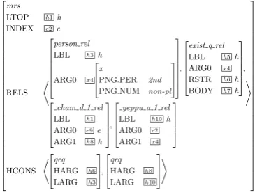 Figure 4: Type Hierarchy of STYLE