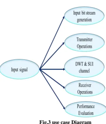 Fig 4 sequence Flow Diagram 