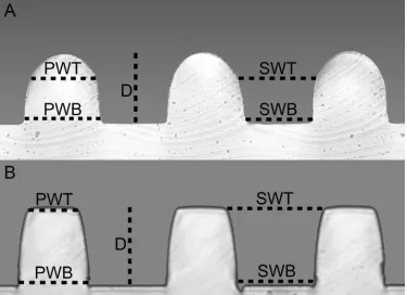 Figure 2.2. depth; SWT, space width of top before rounding out (for round-wave) and space width of top (square-wave); SWB, space width of base; PWT, peak width of top before rounding out (round-wave) and peak width of top (square-wave); PWB, peak width of 