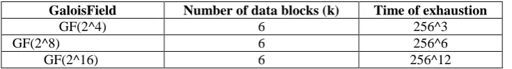 FIGURE 3: difference between the Original transform andHash transform  