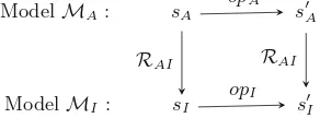 Fig. 2. Reﬁnement (forward simulation)
