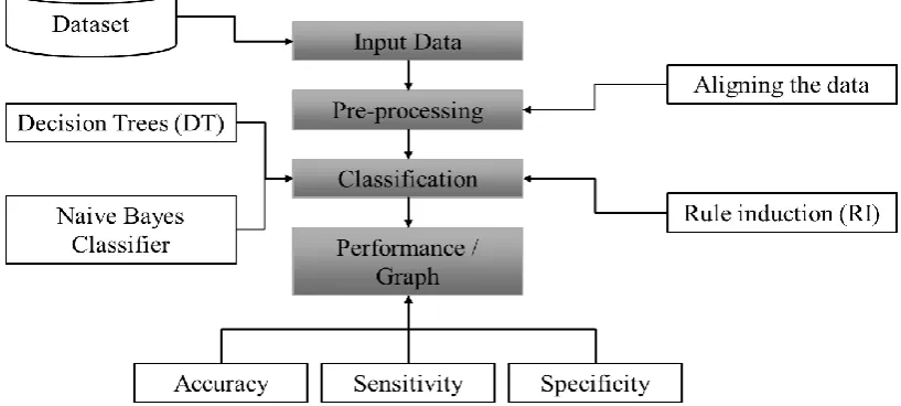 fig.2 block diagram 