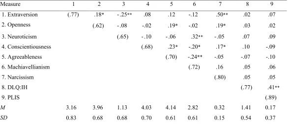 Table 1. Summary of Intercorrelations, Means, and Standard Deviations 