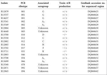 Table 1. C. difﬁcile strains used in this study