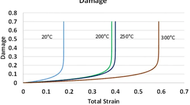 Fig. 3. Comparison of experimental (dashed lines) and computed (solid lines) stress 