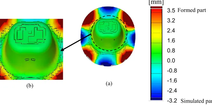 Fig.9 shows the overlaying of the GOM Atos scan of the formed part with the FE simulated part