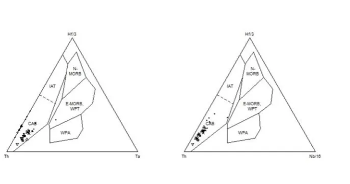 Figure 8. Ternary diagrams discriminating tectonic settings. The third triangular has been omitted due to lack of Zr data