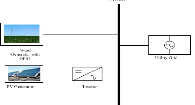 Fig.1 Equivalent electrical circuit of PV module 