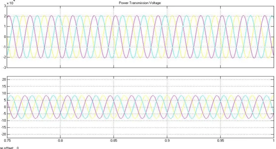 Fig. 5 Power Transmission voltage  