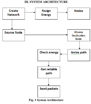 Fig. 1 System Architecture  