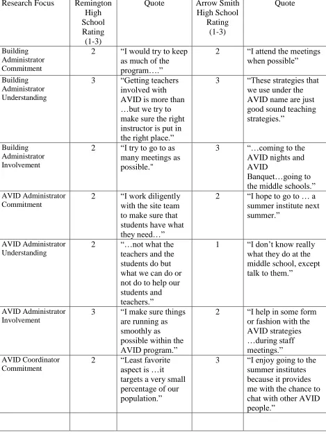 Table 8: Study Findings Quote Arrow Smith 