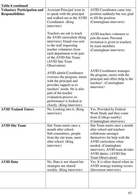 Table 6 continued Voluntary Participation and Responsibilities 