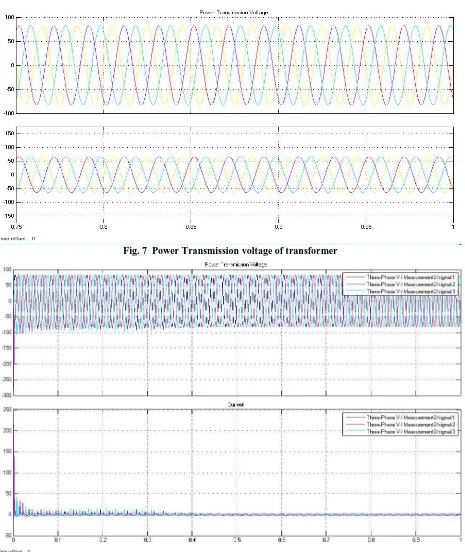 Fig. 7  Power Transmission voltage of transformer 