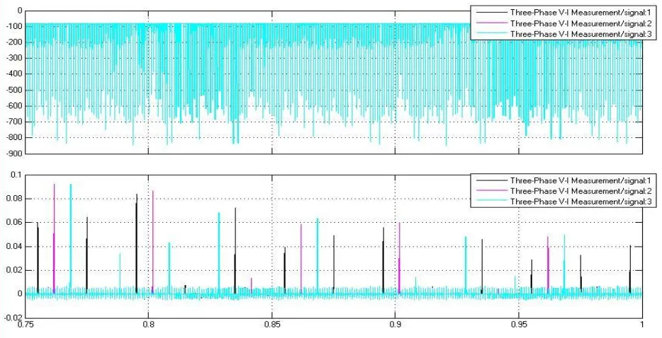 Fig. 9 Power transmission voltage of inverter  