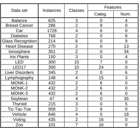 Table 1 Data sets and their characteristics 