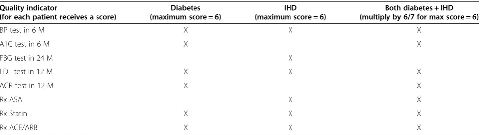 Table 2 Composite process score calculated for each patient as primary process outcome