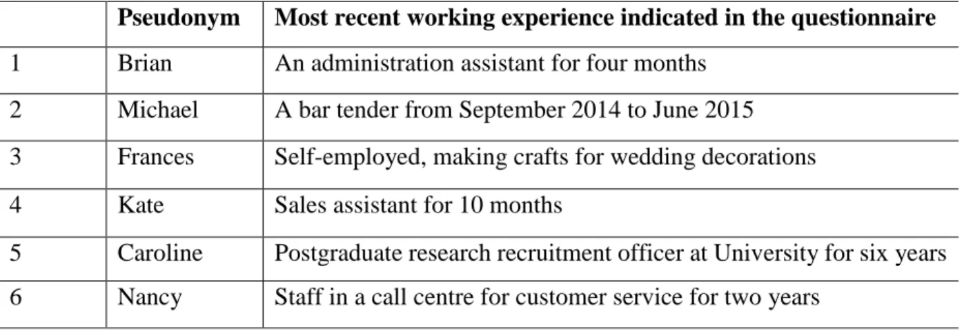 Table  10:  Working  background  for  participants  who  changed  their  career  to  become  a   teacher 