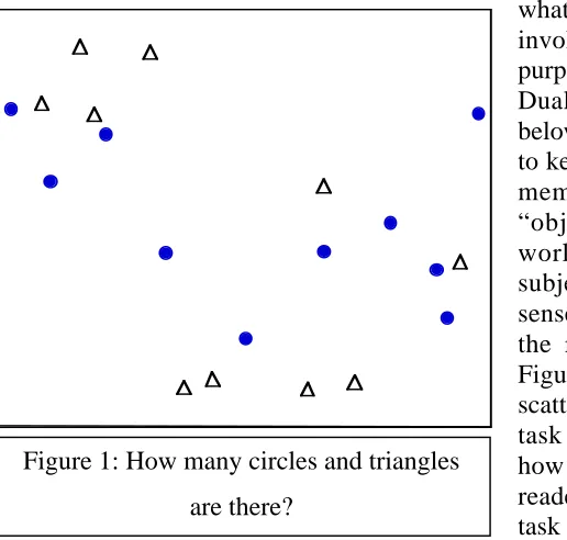 Figure 1.  Figure 1 contains a randomscattering of circles and triangles.  Thetask asked of the reader is to count