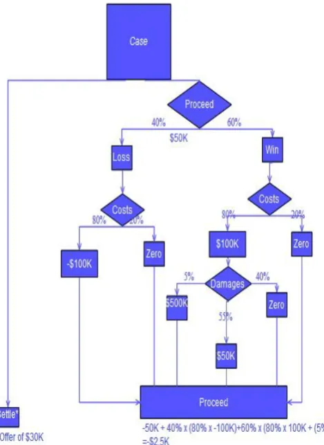 Table 1: Vector representation of a sentence 