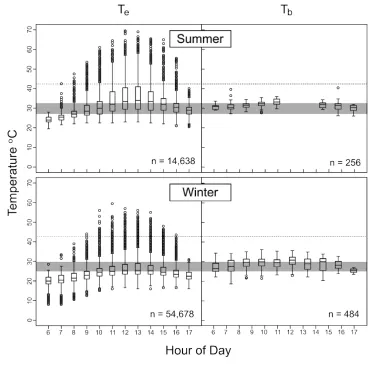 Figure 
  2-­‐2. 
  Hourly 
  available 
  operative 
  environmental 
  temperatures 
  (T) 
  and 
  e
