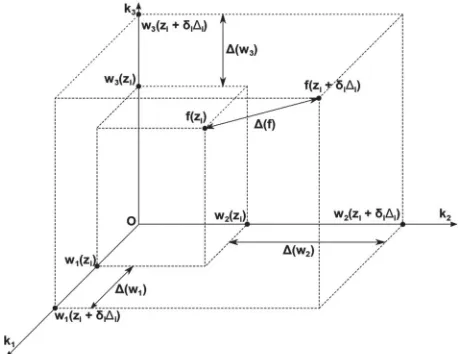 Figure 4.Elementary eﬀect representation in the coordinatesystem deﬁned by PCA.
