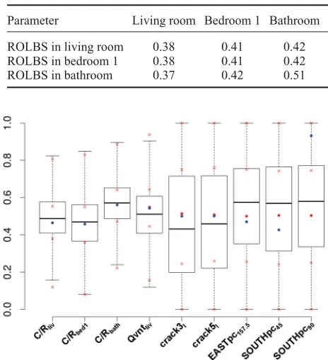 Table 4.Correlation between residuals and ROLBS heatingsequences.