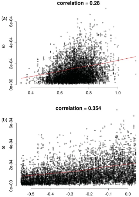 Figure 9.ω(·) trend along parameter posterior variation ranges.