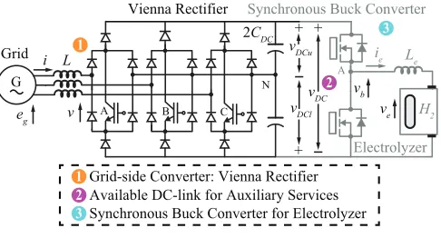 Fig. 1. Overall representation of the proposed system.