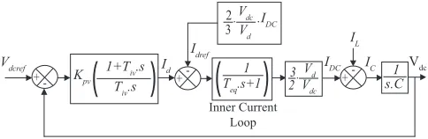 Fig. 4. Reduced block diagram in d and q axes.