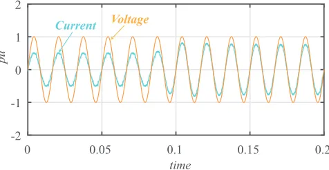 Fig. 8.Typical I-V curves for an electrolyzer cell at high and lowtemperatures.