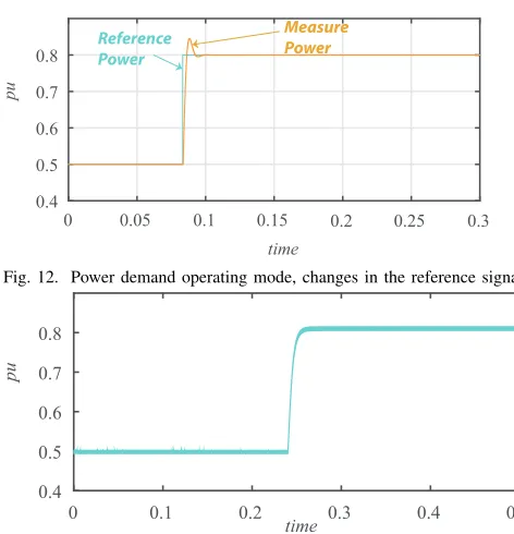 Fig. 12. Power demand operating mode, changes in the reference signal.