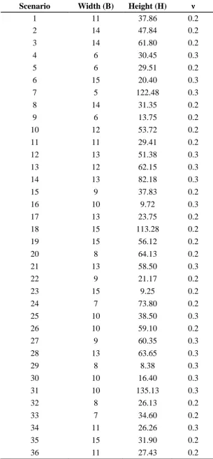 Table 4.3. Scenarios used for verification of plane strain stress isobar charts 