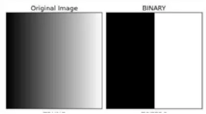 Figure 4:Original                 Figure 5:Binary     