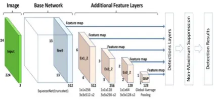 Figure 10: SqueezeNet Architecture  