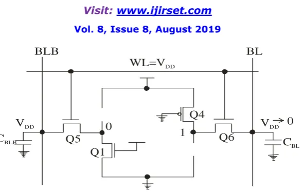Fig. 2: Simplified Model of a 6T CMOS SRAM Cell During a Write Operation   