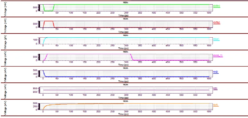 Fig. 4 depicts simulated waveforms for both VSp and VSn control signals with other signals