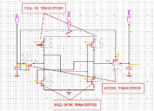 Fig. 2: Schematic Designing of Standard 6T SRAM  