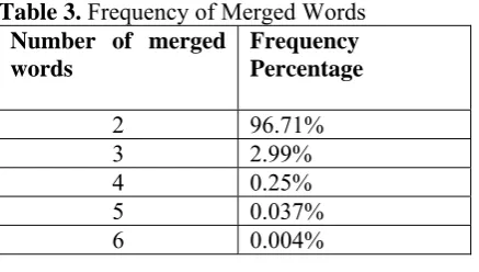 Table 3. Frequency of Merged Words Number of merged Frequency 