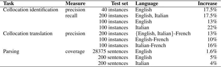 Table 5. Summary of evaluation results.