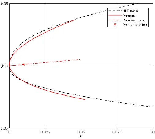 Figure 2.9: NLF(1) – 0414 