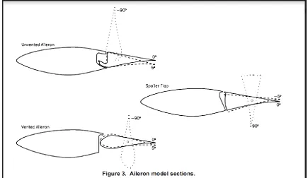 Table 1: Pressure port locations on the S809 airfoil 