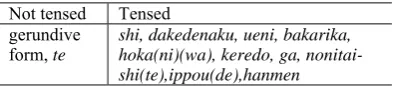 Table 1. Coordinate conjunctions. 